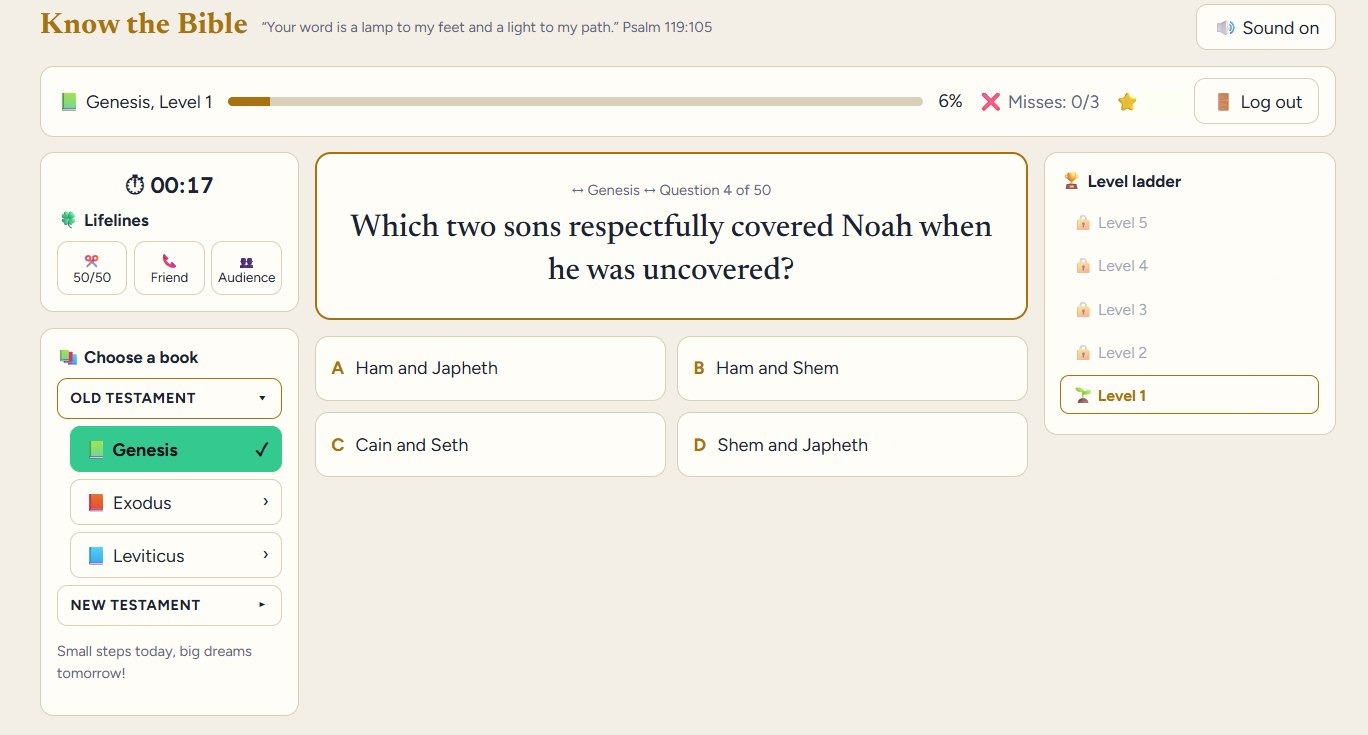 The Know the Bible game screen: timer and lifelines on the left, the question in the centre and the level ladder on the right